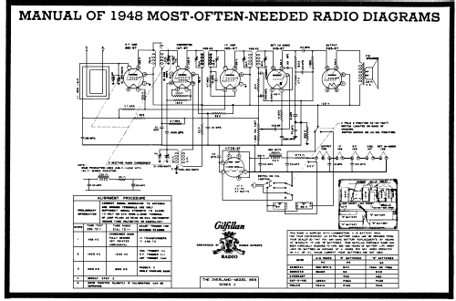66B ; Gilfillan Bros.Inc.; (ID = 88259) Radio