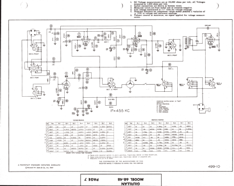 68-48 ; Gilfillan Bros.Inc.; (ID = 1280268) Radio