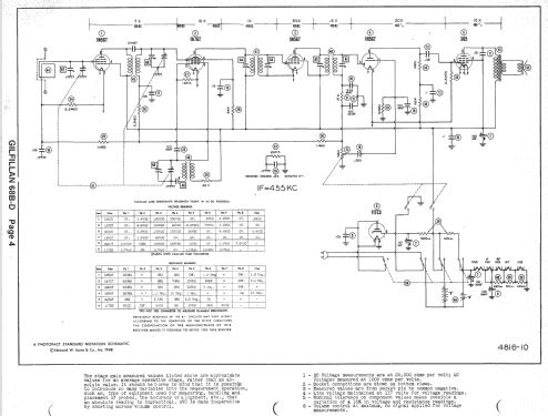 68B ; Gilfillan Bros.Inc.; (ID = 1403699) Radio