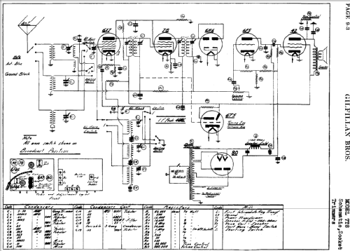 7T8 ; Gilfillan Bros.Inc.; (ID = 703194) Radio