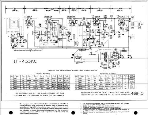 The El Dorado 66P; Gilfillan Bros.Inc.; (ID = 511507) Radio