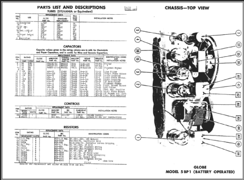 5BP1; Globe Electronics, (ID = 462247) Radio