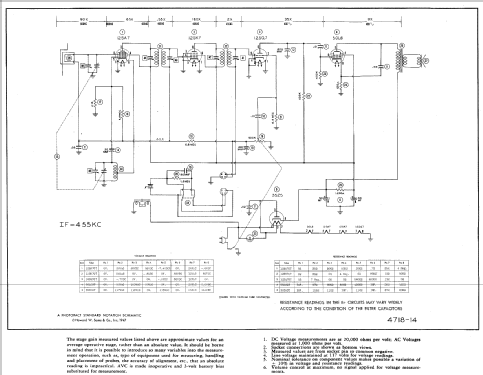 7CP-1 ; Globe Electronics, (ID = 496322) Radio