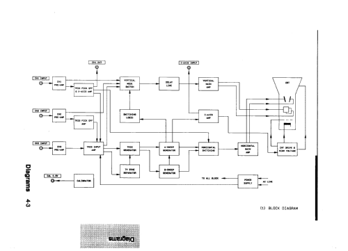 Oscilloscope OS-8100; Gold Star Co., Ltd., (ID = 2399021) Equipment