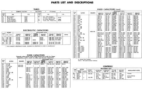 Citizens Communicator G12 ; Gonset Inc., (ID = 528581) CB-Funk