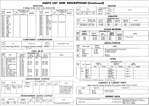 Citizens Communicator G12 ; Gonset Inc., (ID = 528583) CB-Funk