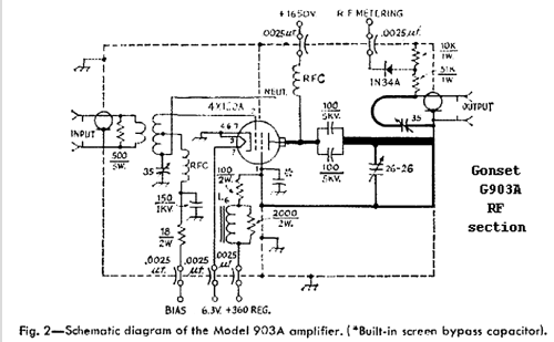 G 903 A ; Gonset Inc., (ID = 515388) Ampl. RF