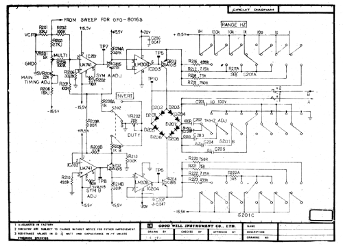 Function Generator GFG-8015F; Good Will (ID = 1784436) Equipment