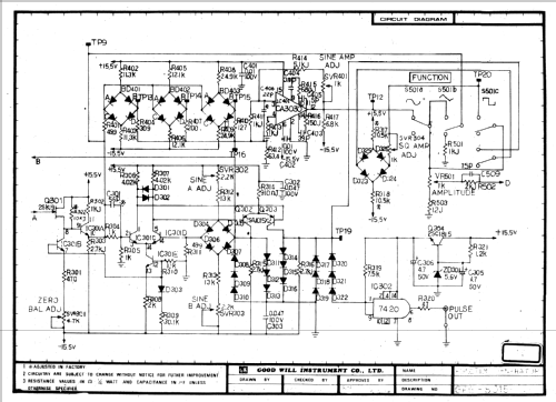 Function Generator GFG-8015F; Good Will (ID = 1784437) Equipment