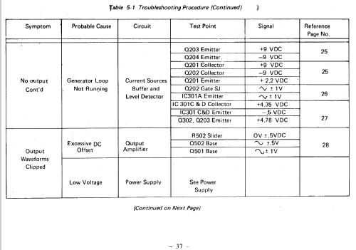 Function Generator GFG-8015F; Good Will (ID = 1784447) Equipment