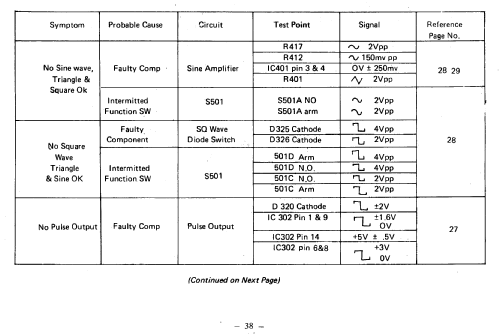 Function Generator GFG-8015F; Good Will (ID = 1784448) Equipment