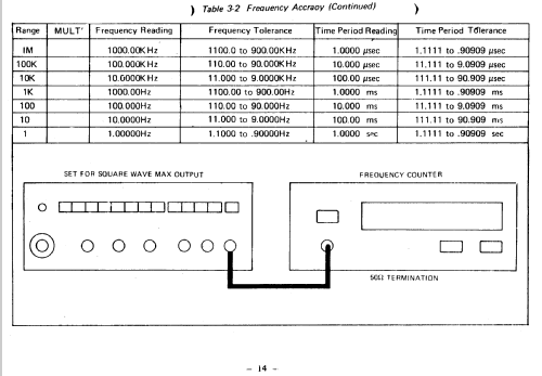 Function Generator GFG-8015F; Good Will (ID = 1784463) Equipment
