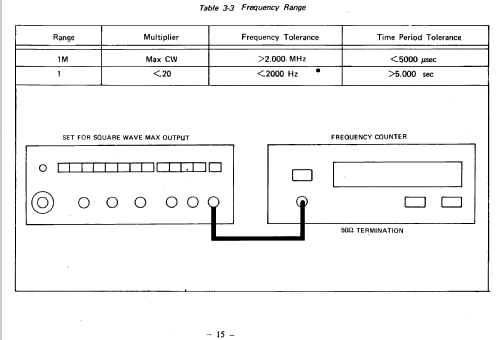 Function Generator GFG-8015F; Good Will (ID = 1784464) Equipment