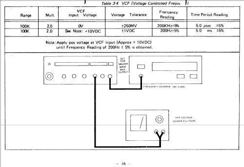 Function Generator GFG-8015F; Good Will (ID = 1784465) Equipment