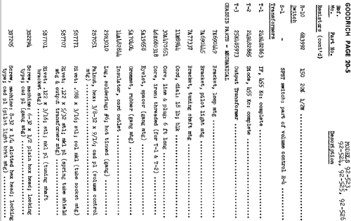 92-528 ; Goodrich, B.F.; (ID = 704720) Radio