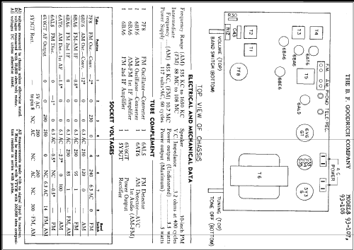 93-107 ; Goodrich, B.F.; (ID = 288329) Radio