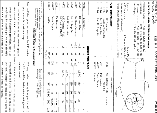 93-111 ; Goodrich, B.F.; (ID = 704973) Radio