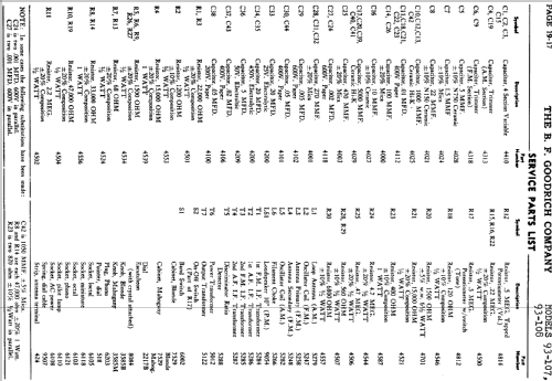 93-113 ; Goodrich, B.F.; (ID = 705005) Radio