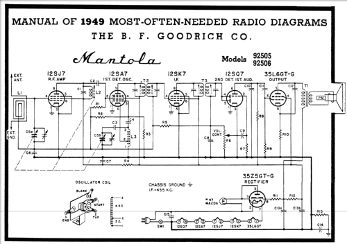 Mantola 92506 ; Goodrich, B.F.; (ID = 96394) Radio