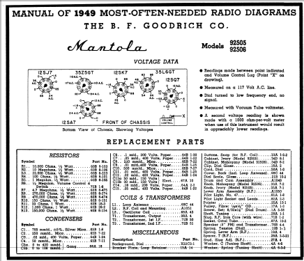 Mantola 92506 ; Goodrich, B.F.; (ID = 96395) Radio