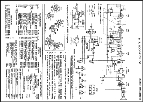 R622 ; Goodrich, B.F.; (ID = 463416) Radio