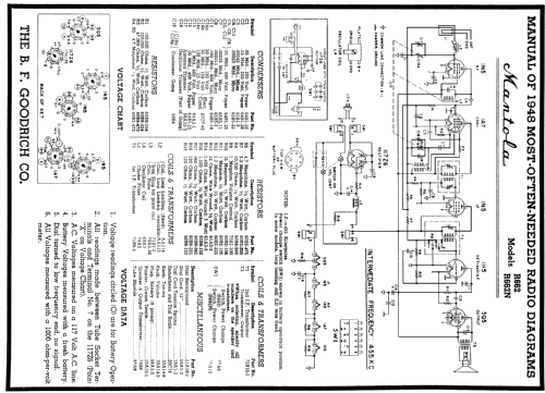 R622 ; Goodrich, B.F.; (ID = 88262) Radio