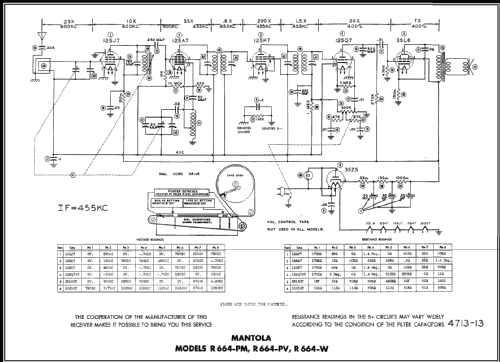 R664-PM ; Goodrich, B.F.; (ID = 463446) Radio