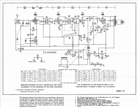 R75152 ; Goodrich, B.F.; (ID = 968194) Radio