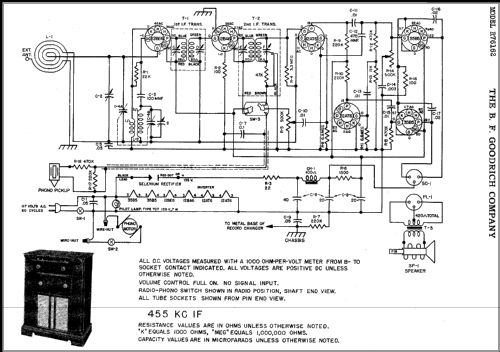 R76162 ; Goodrich, B.F.; (ID = 385930) Radio