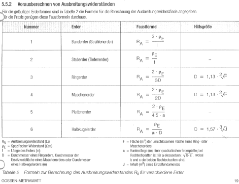 Widerstandsmessgerät Geohm 2; Gossen, P., & Co. KG (ID = 1639858) Equipment