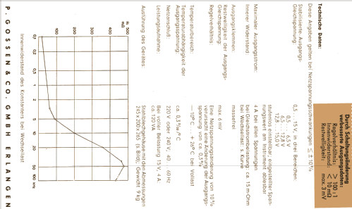 Konstanter ; Gossen, P., & Co. KG (ID = 1640233) Equipment