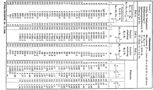 Mavometer ; Gossen, P., & Co. KG (ID = 674143) Equipment