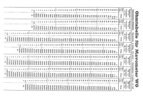 Mavometer WG; Gossen, P., & Co. KG (ID = 1262249) Equipment