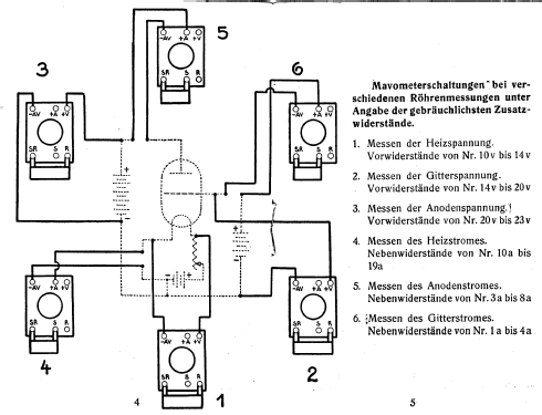 Radio-Universal-Mavometer ; Gossen, P., & Co. KG (ID = 1969599) Equipment