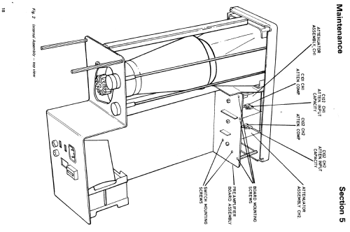 Zweikanal-Oszillograf OS255; Gould Advance Ltd.; (ID = 1093576) Equipment