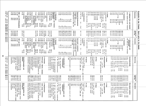 Baroness Electronic 1317a 5112 03 25, 5112 03 27; Graetz, Altena (ID = 2109057) Television