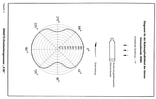 Dosisleistungsmesser X50; Graetz, Altena (ID = 2246374) Equipment