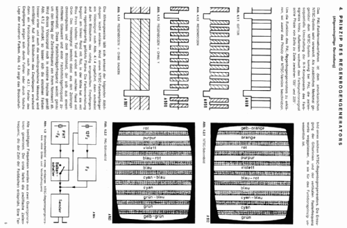 Farb-Signalgeber MF 51; Graetz, Altena (ID = 271008) Equipment