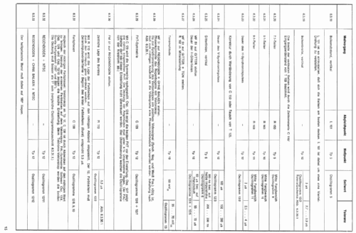 Farb-Signalgeber MF 51; Graetz, Altena (ID = 271023) Equipment