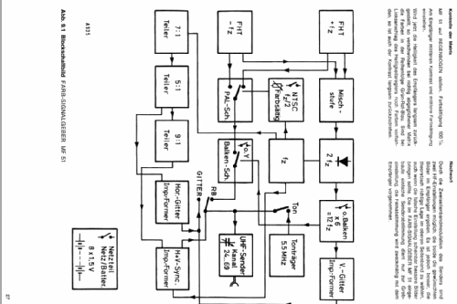 Farb-Signalgeber MF 51; Graetz, Altena (ID = 271041) Equipment