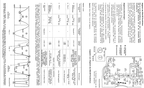 Gouverneur F423D Ch= 430FD; Graetz, Altena (ID = 893511) Televisore