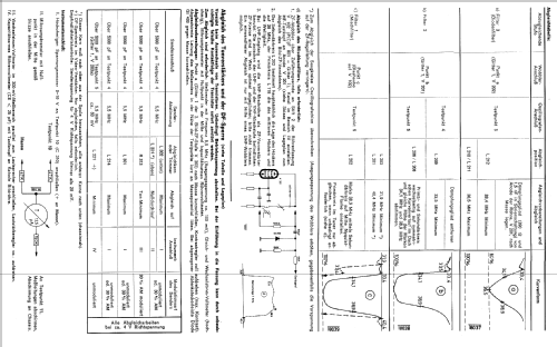 Gouverneur G825; Graetz, Altena (ID = 474016) Television