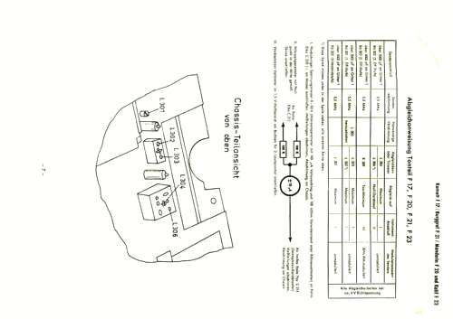 Kalif F23 Ch= 3441; Graetz, Altena (ID = 1681136) Televisore