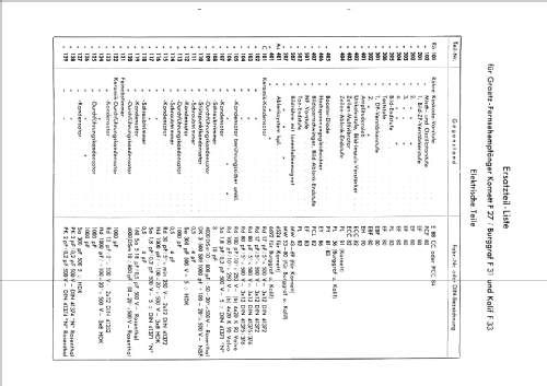 Kornett F27; Graetz, Altena (ID = 1879124) Television