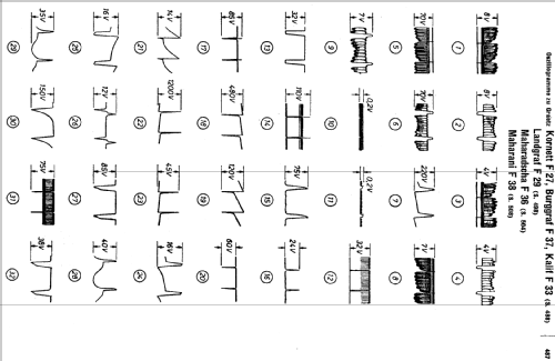 Kornett F27; Graetz, Altena (ID = 193260) Television