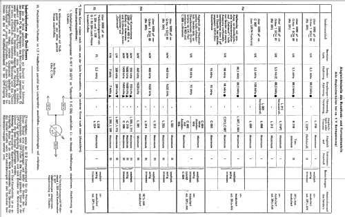 Kurfürst F371; Graetz, Altena (ID = 751955) TV Radio