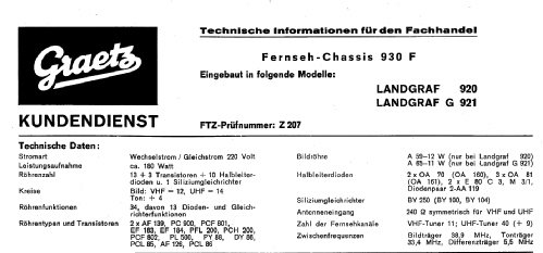 Landgraf G921; Graetz, Altena (ID = 473434) Televisión