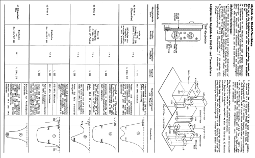 Maharani F793; Graetz, Altena (ID = 474831) TV Radio