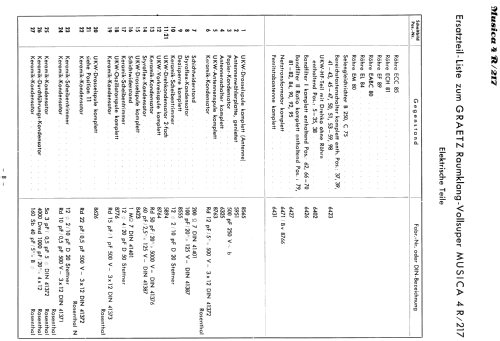 Musica 4R217 3391; Graetz, Altena (ID = 796882) Radio
