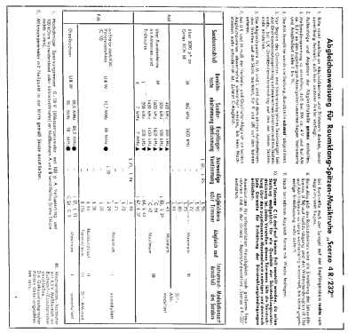 Musiktruhe UKW Scerzo 4R/232; Graetz, Altena (ID = 265025) Radio